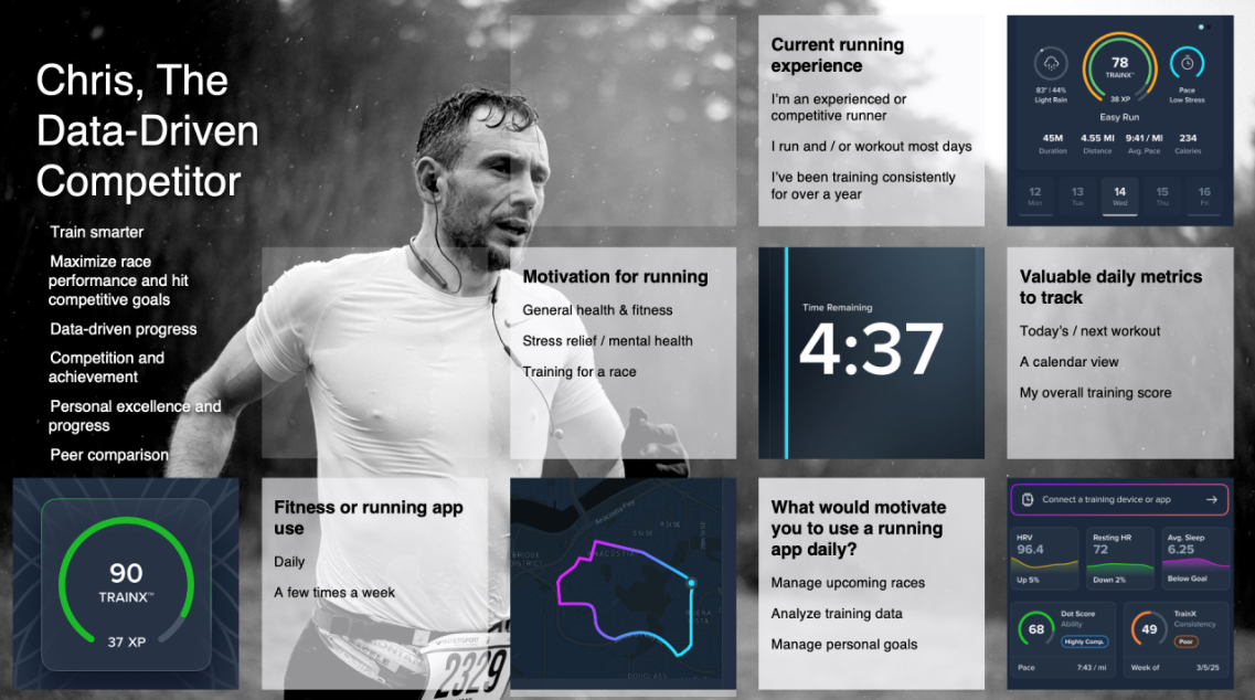 RunDot user persona and product experience mockup for a data-driven competitive runner