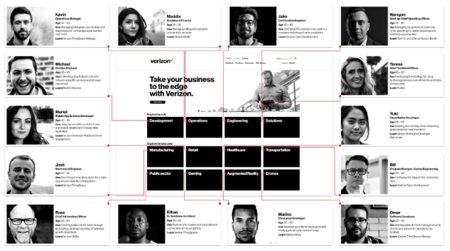 ThingSpace portfolio and persona map